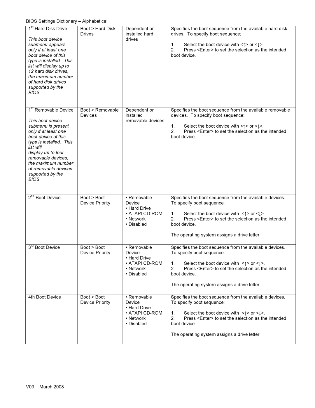 Intel V09 manual Bios 