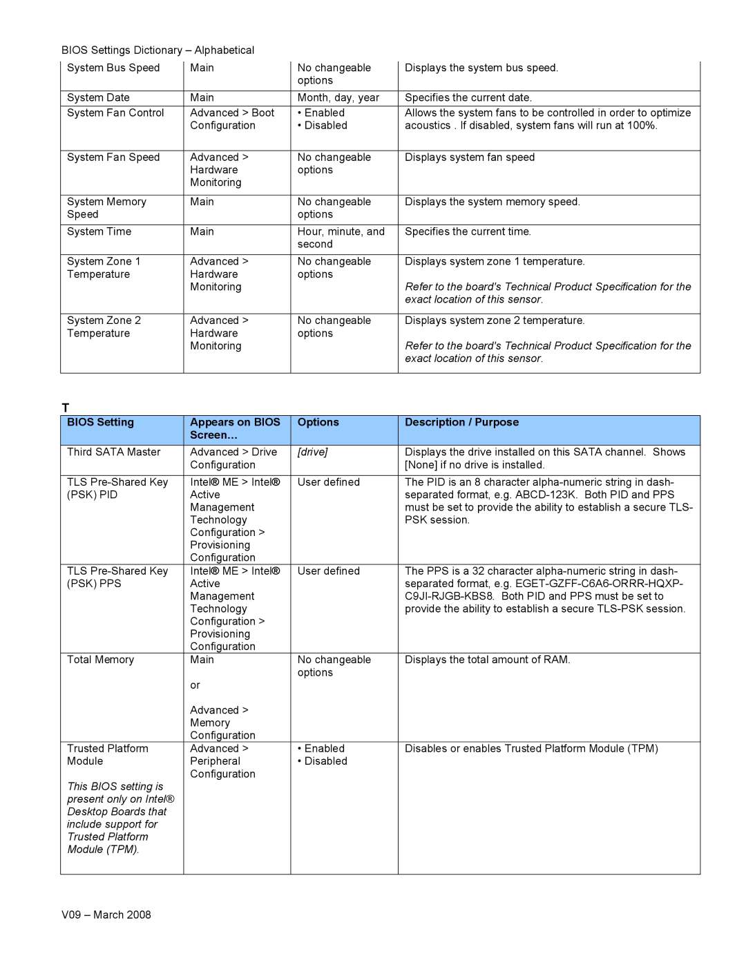 Intel V09 manual Psk Pid, Psk Pps 