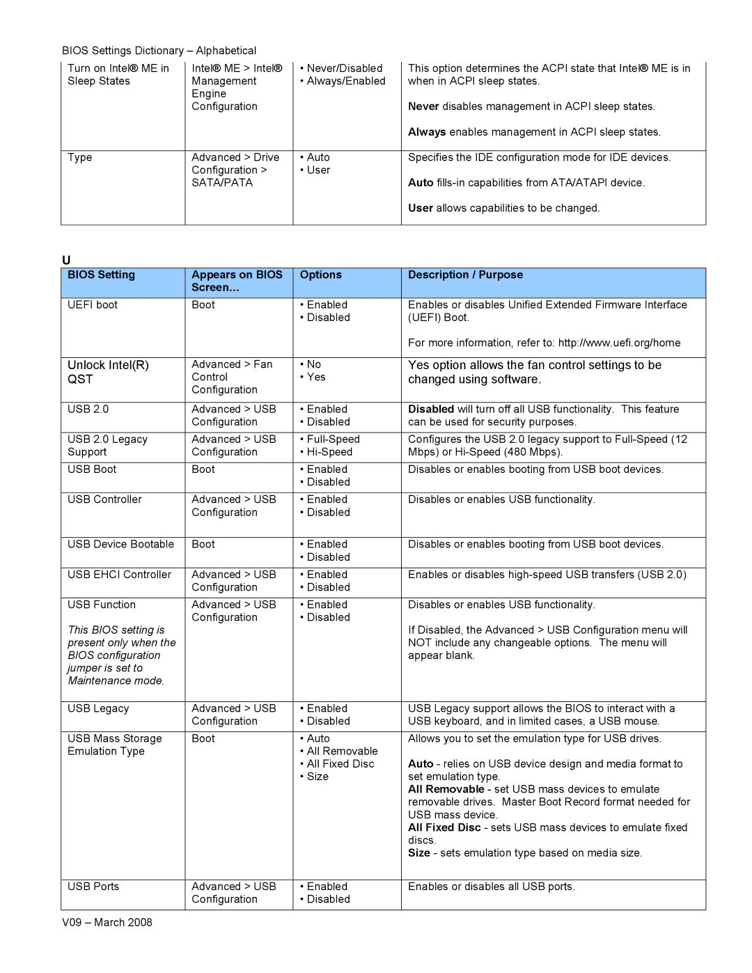 Intel V09 manual Qst 