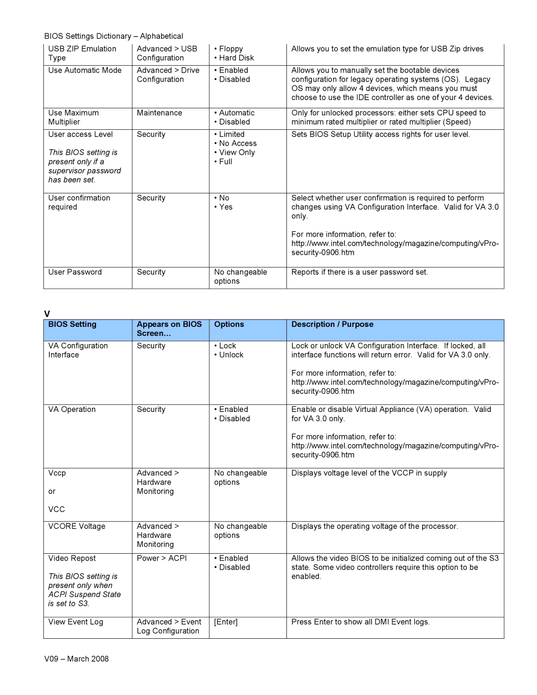 Intel V09 manual Vcc 