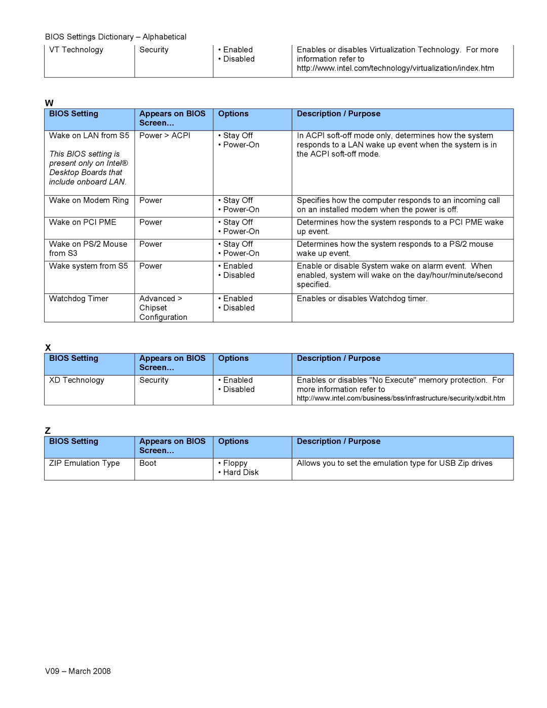 Intel V09 manual 