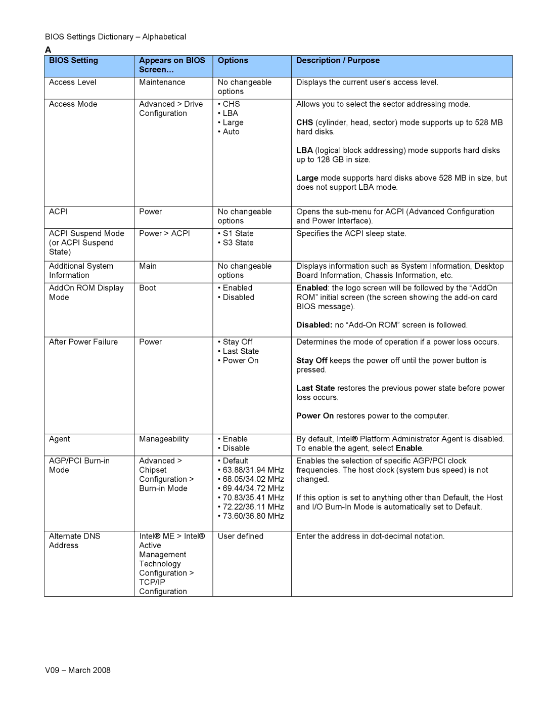 Intel V09 manual Chs, Lba, Acpi, Tcp/Ip 