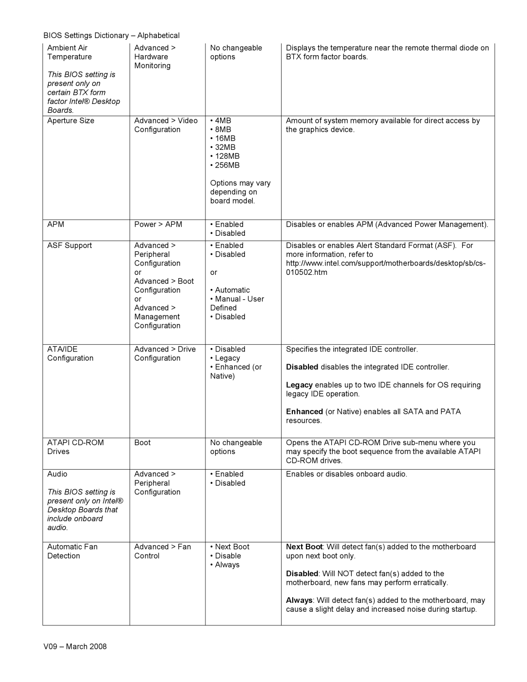 Intel V09 manual Apm, Ata/Ide 