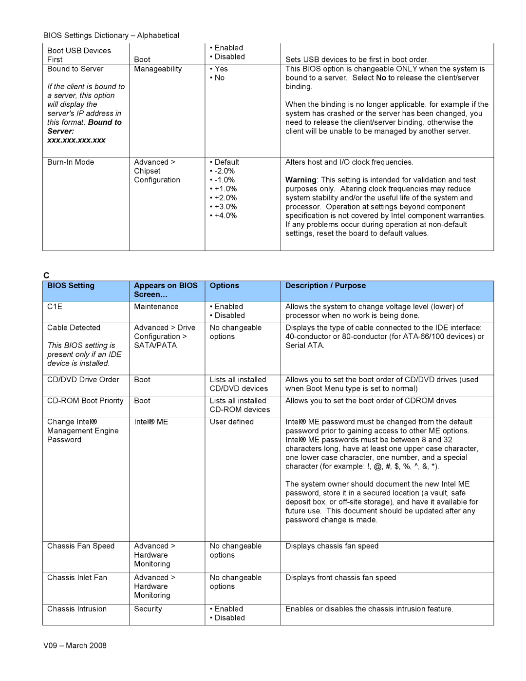 Intel V09 manual C1E 