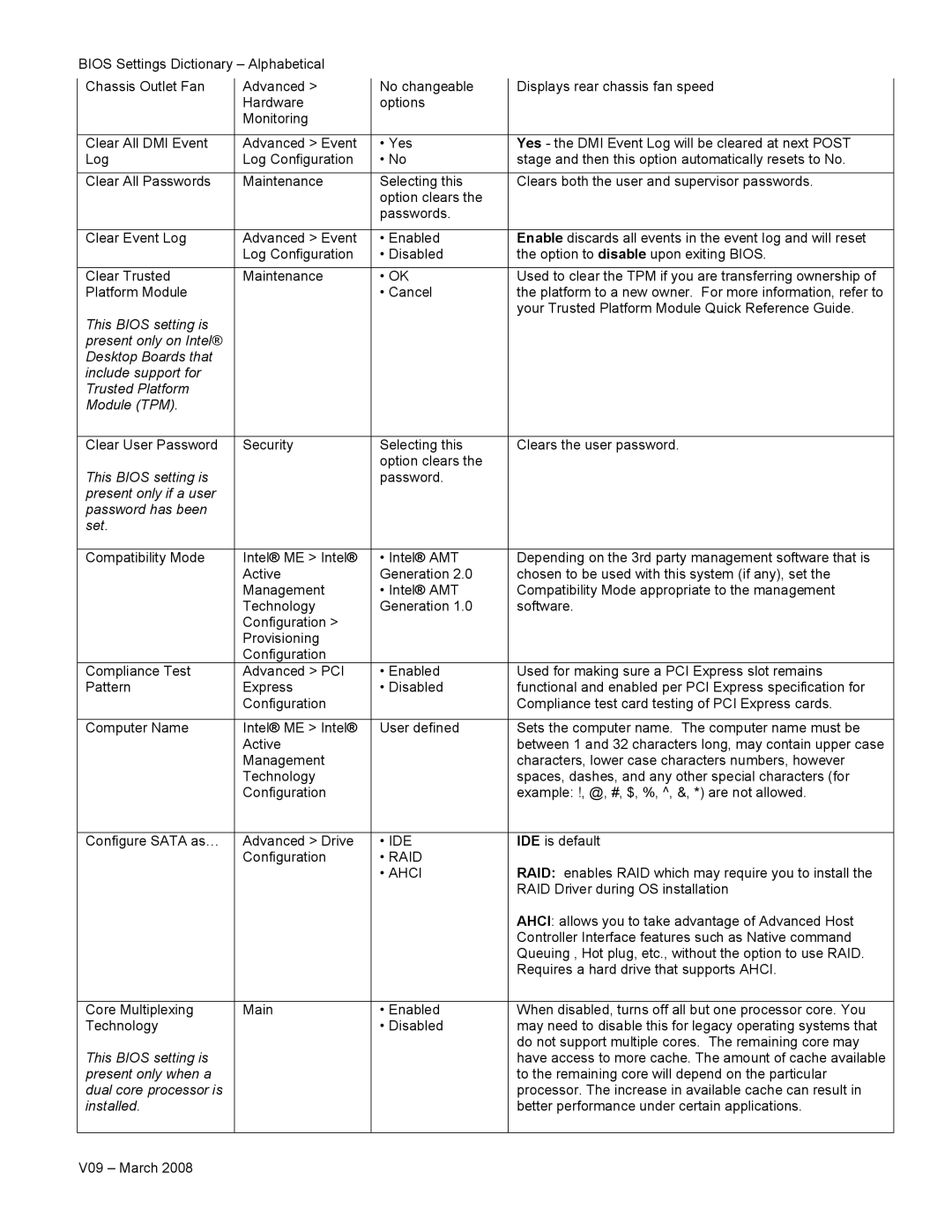 Intel V09 manual Ide, RAID Ahci 