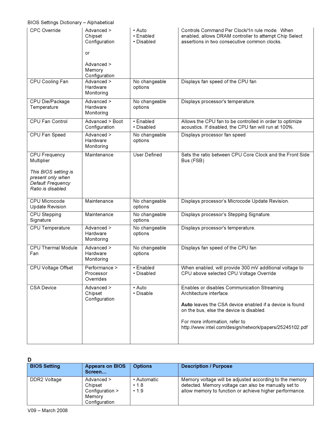 Intel V09 manual 