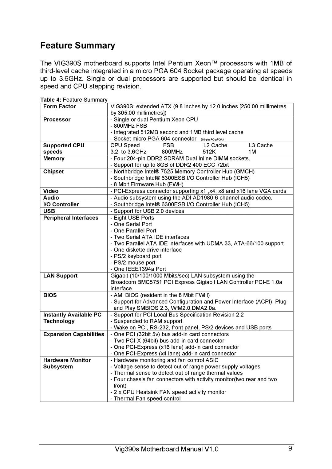 Intel Vig390s manual Feature Summary 