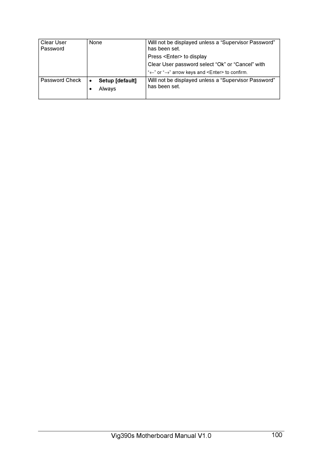 Intel manual Vig390s Motherboard Manual 100, Setup default 