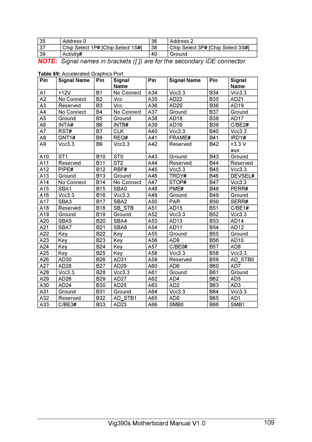 Intel manual Vig390s Motherboard Manual 109 