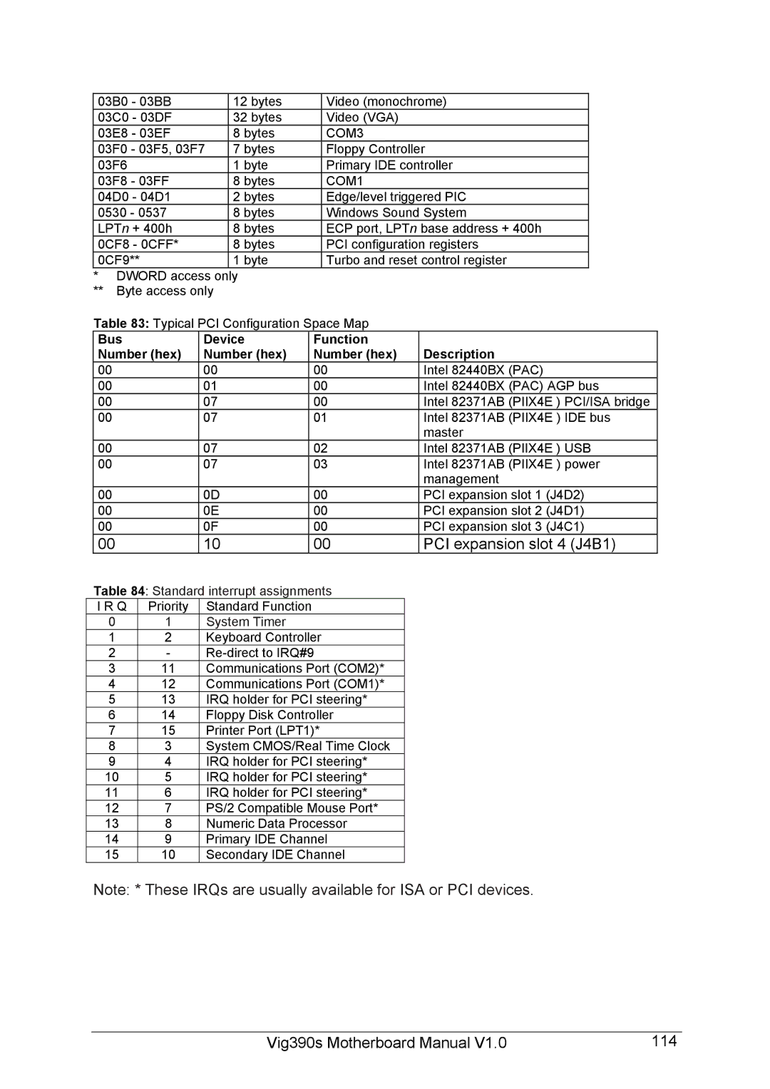 Intel manual PCI expansion slot 4 J4B1, Vig390s Motherboard Manual 114, Bus Device Function Number hex Description 