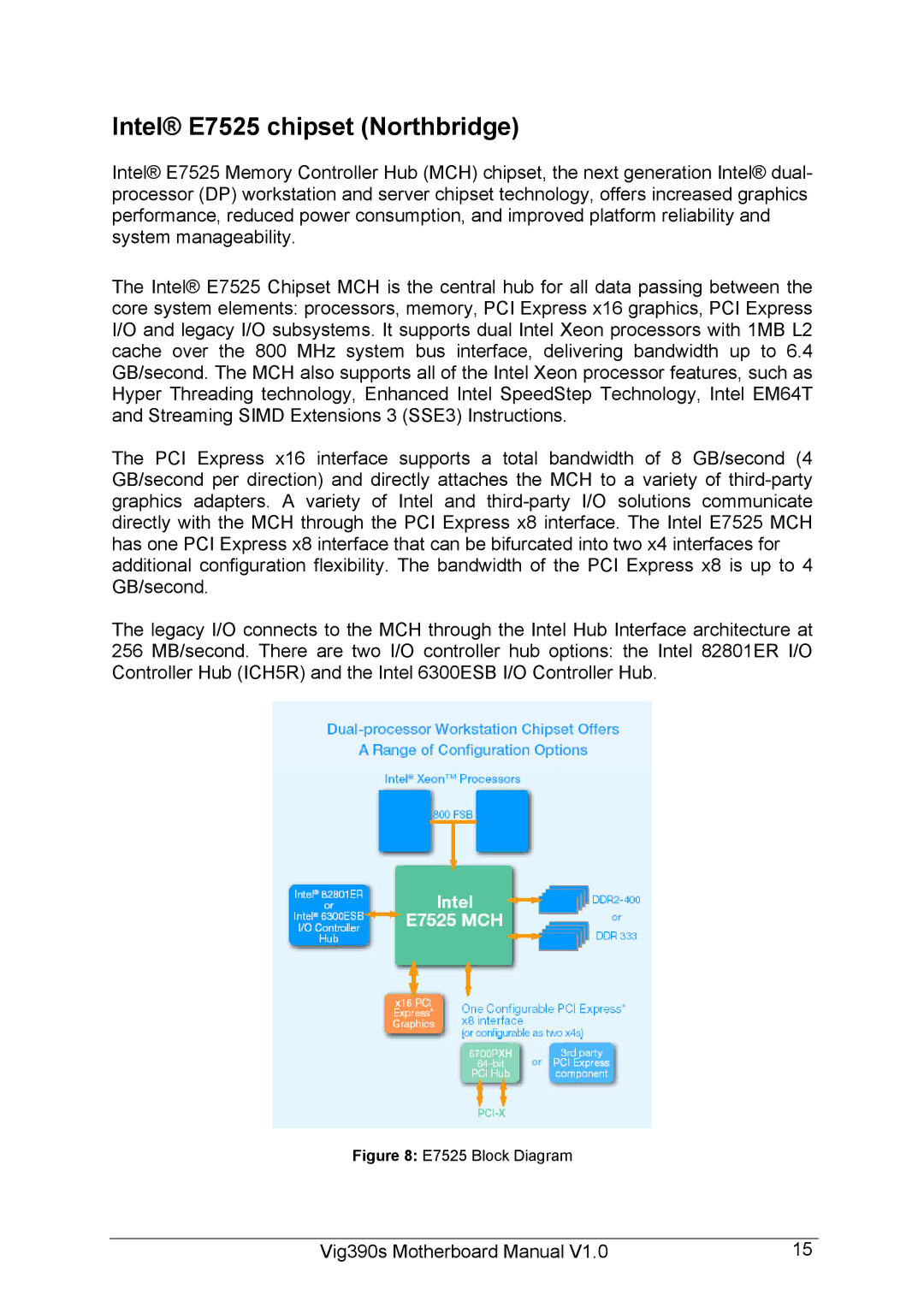 Intel Vig390s manual Intel E7525 chipset Northbridge, E7525 Block Diagram 