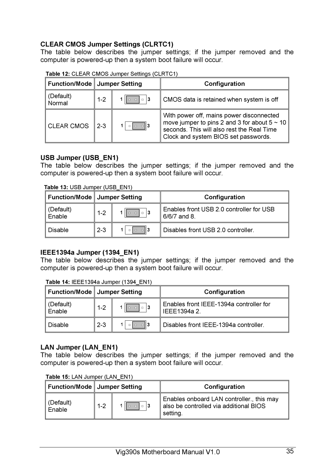 Intel Vig390s manual Clear Cmos Jumper Settings CLRTC1, USB Jumper USBEN1, IEEE1394a Jumper 1394EN1, LAN Jumper LANEN1 