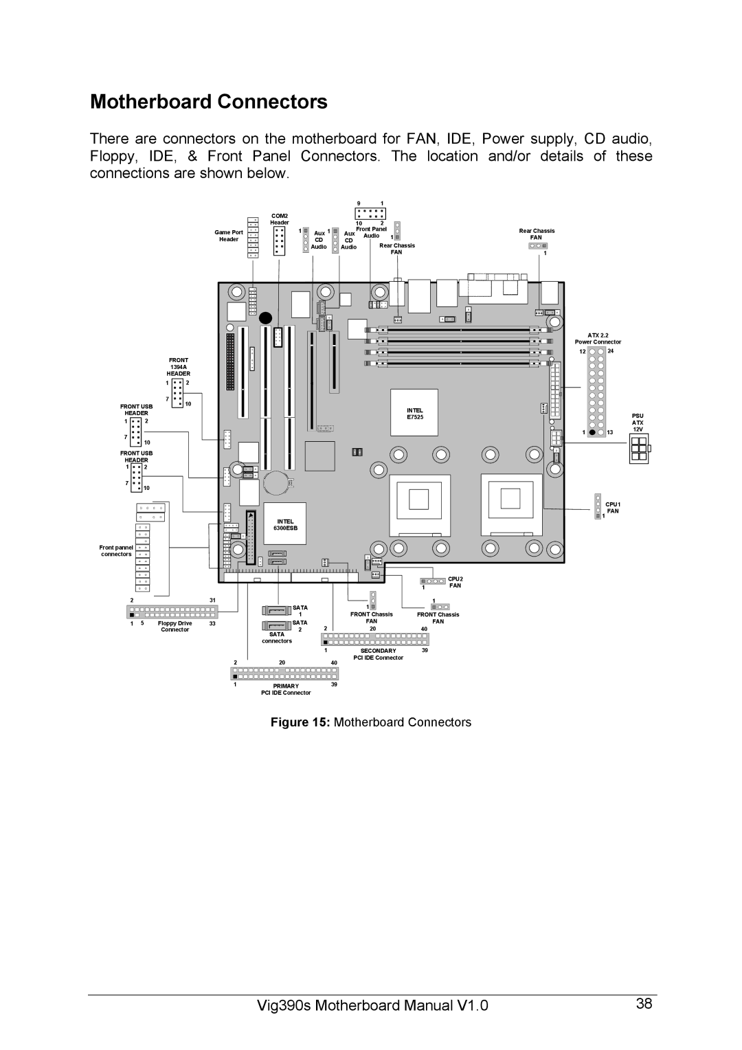 Intel Vig390s manual Motherboard Connectors 