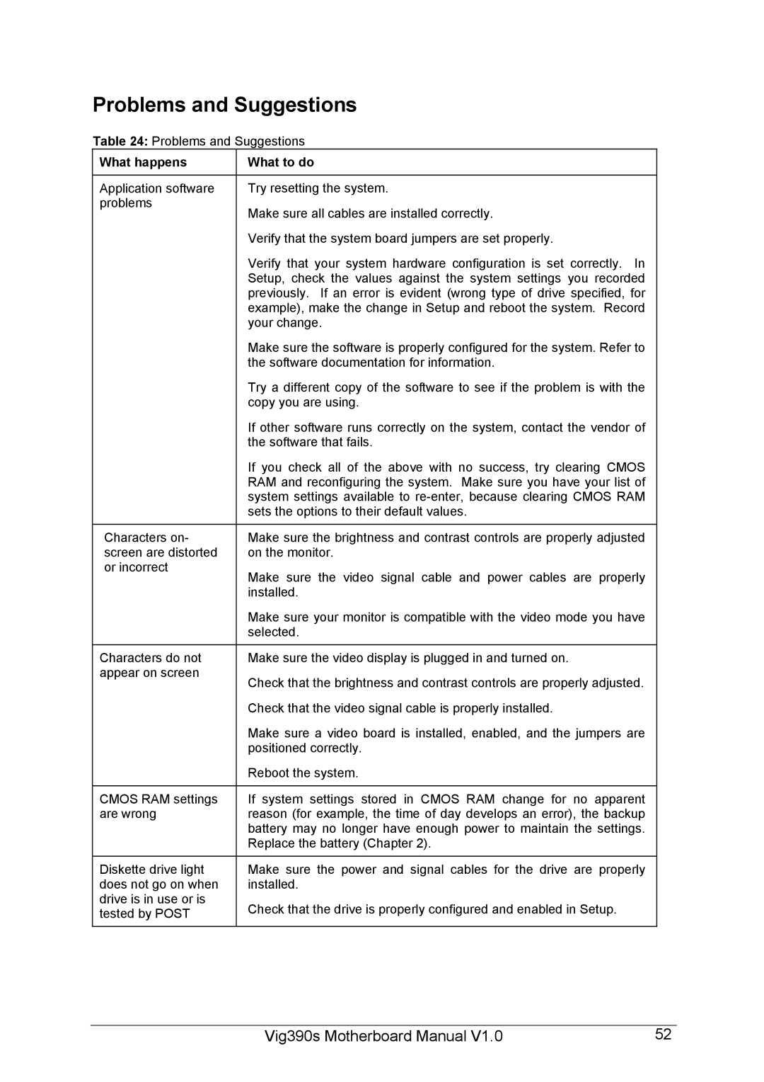 Intel Vig390s manual Problems and Suggestions, What happens What to do 