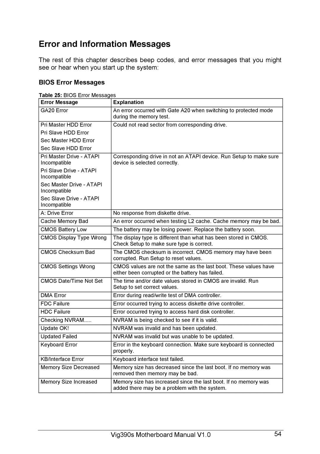 Intel Vig390s manual Error and Information Messages, Bios Error Messages, Error Message Explanation 