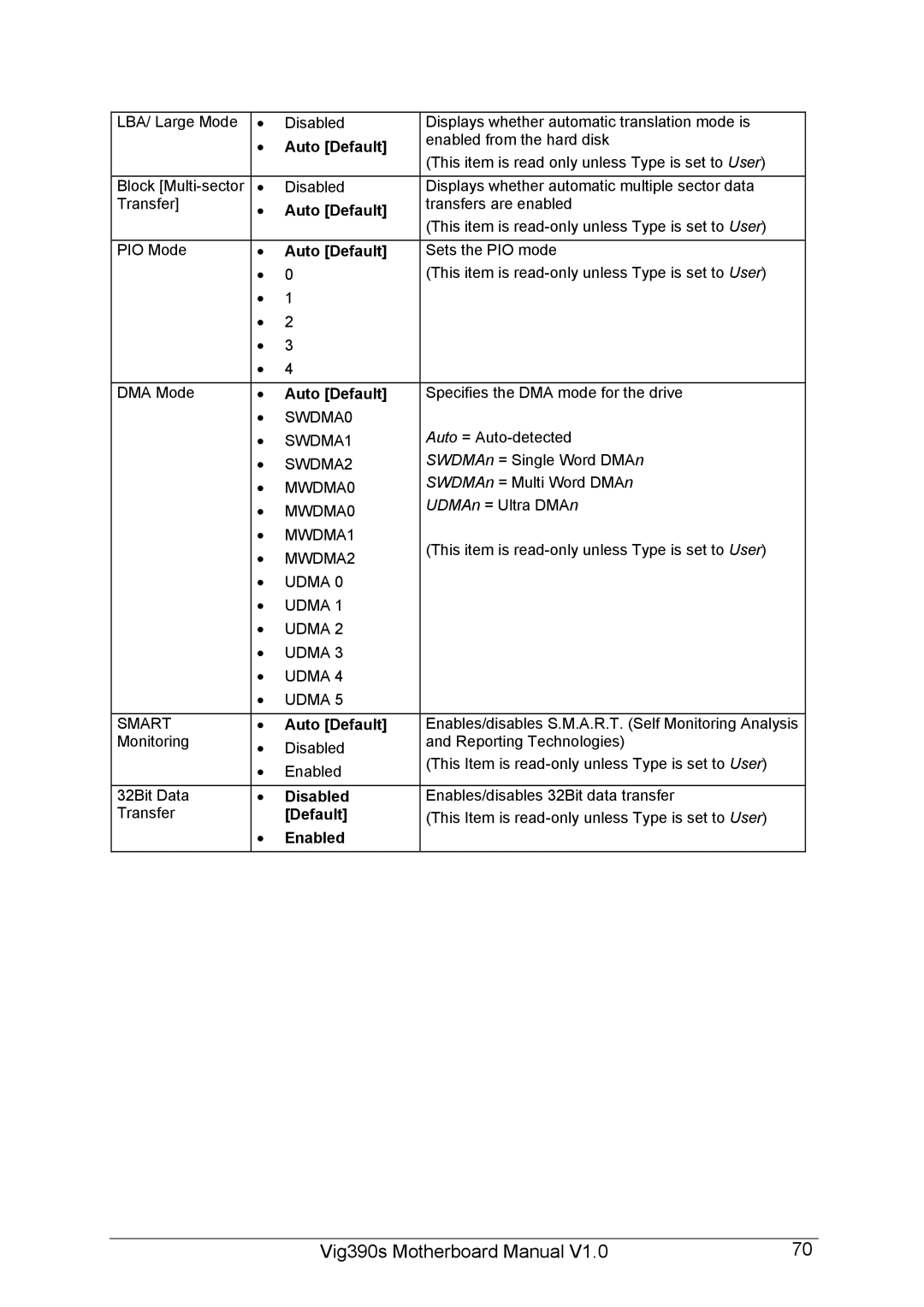 Intel Vig390s manual Disabled, Enabled 