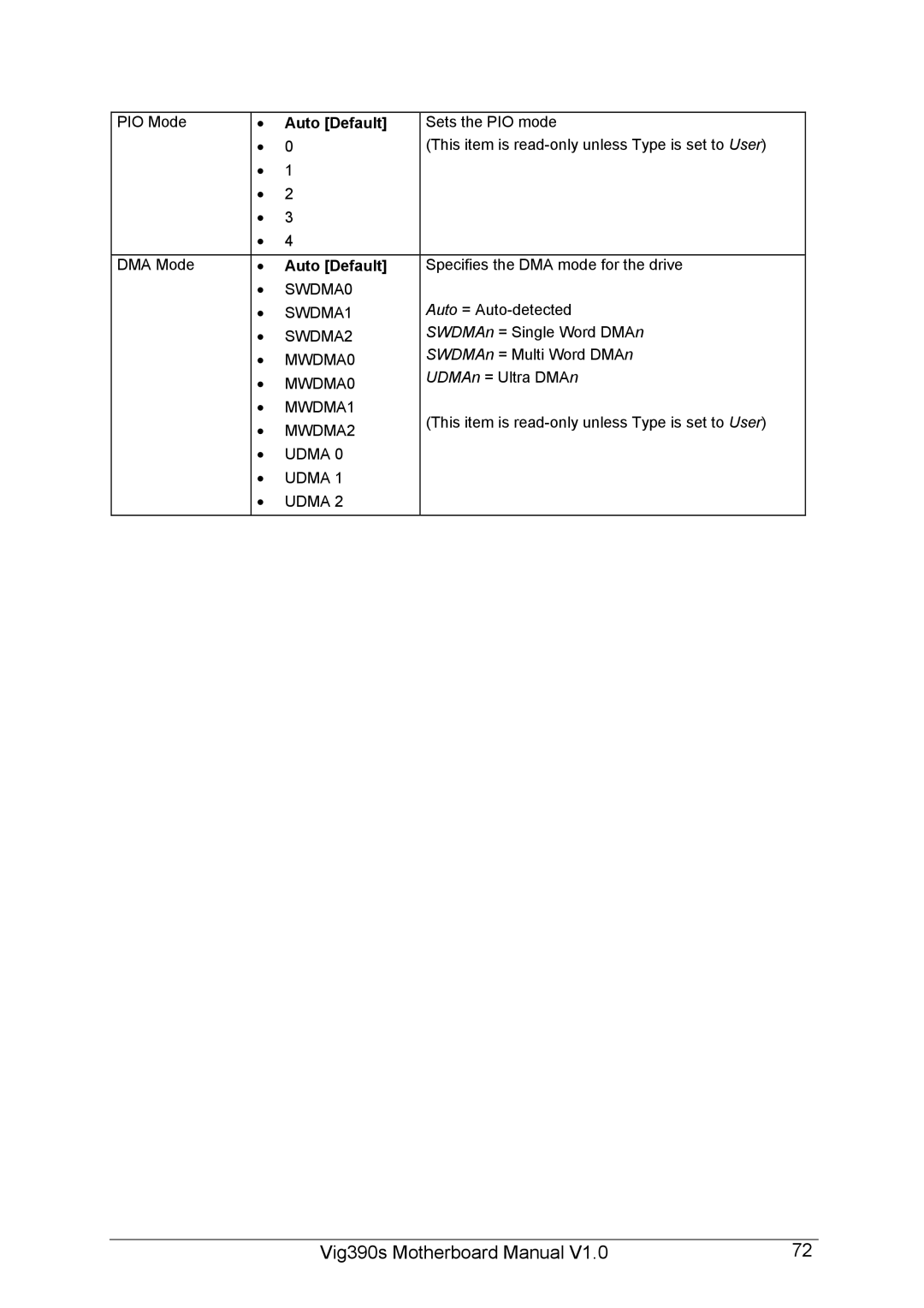 Intel Vig390s manual Udma 