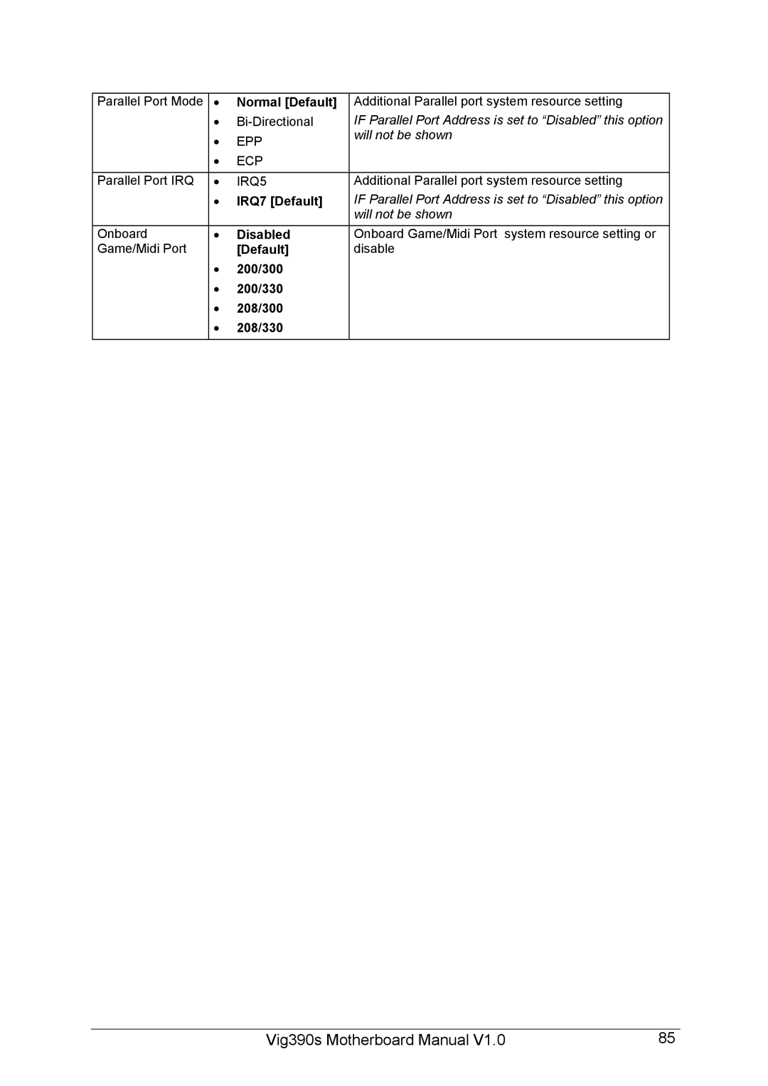 Intel Vig390s manual Normal Default, IRQ7 Default, 200/300 200/330 208/300 208/330 