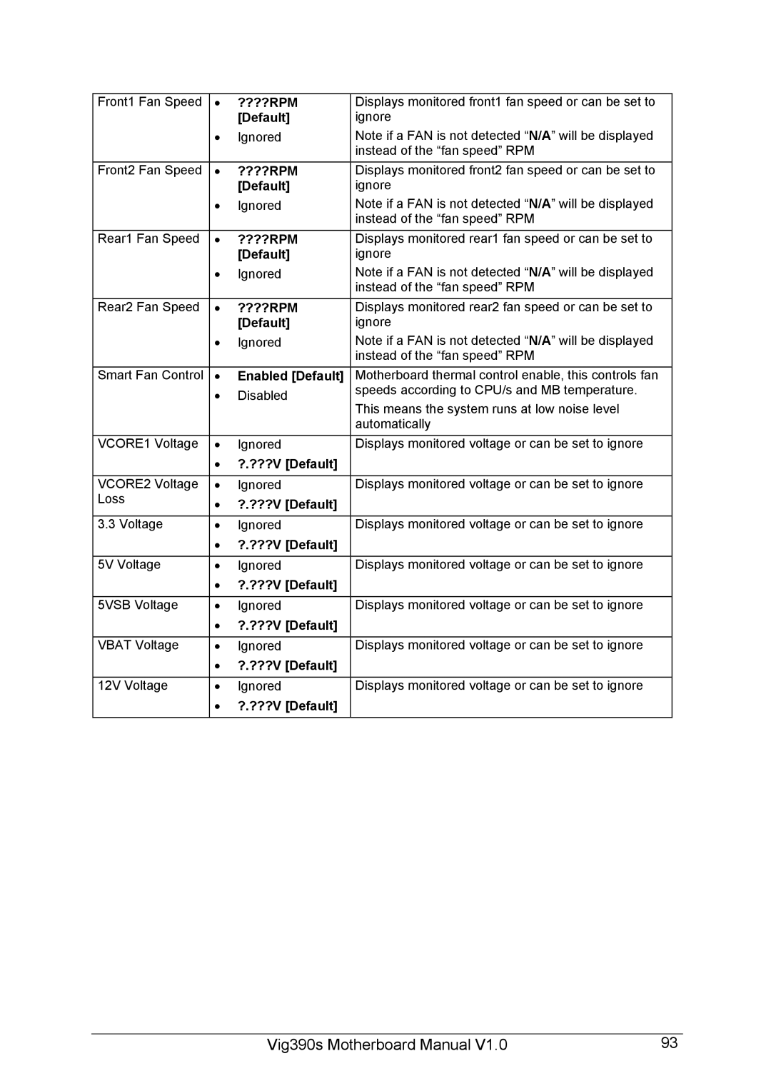 Intel Vig390s manual Enabled Default, ?.???V Default 