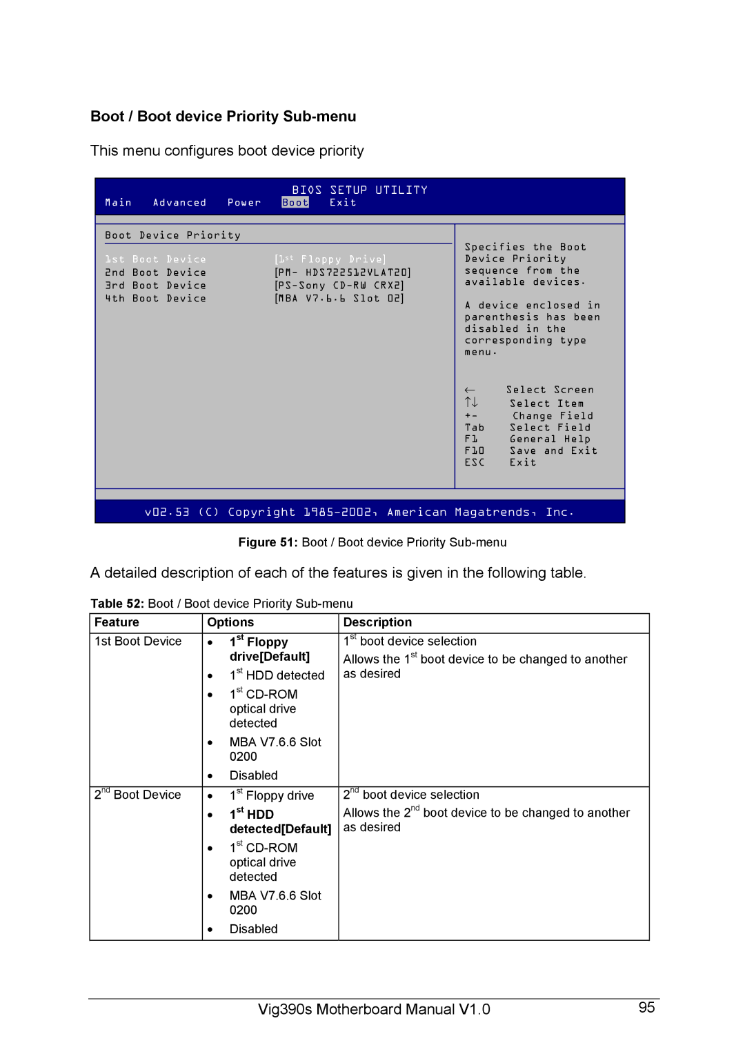 Intel Vig390s manual Boot / Boot device Priority Sub-menu, This menu configures boot device priority 