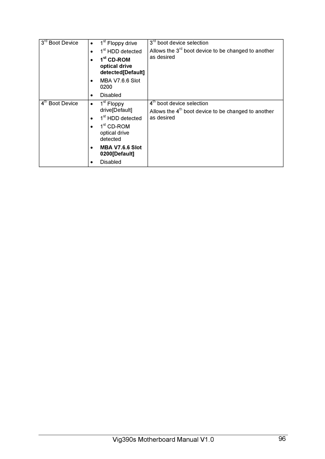 Intel Vig390s manual 1st CD-ROM, Optical drive DetectedDefault, MBA V7.6.6 Slot 0200Default 