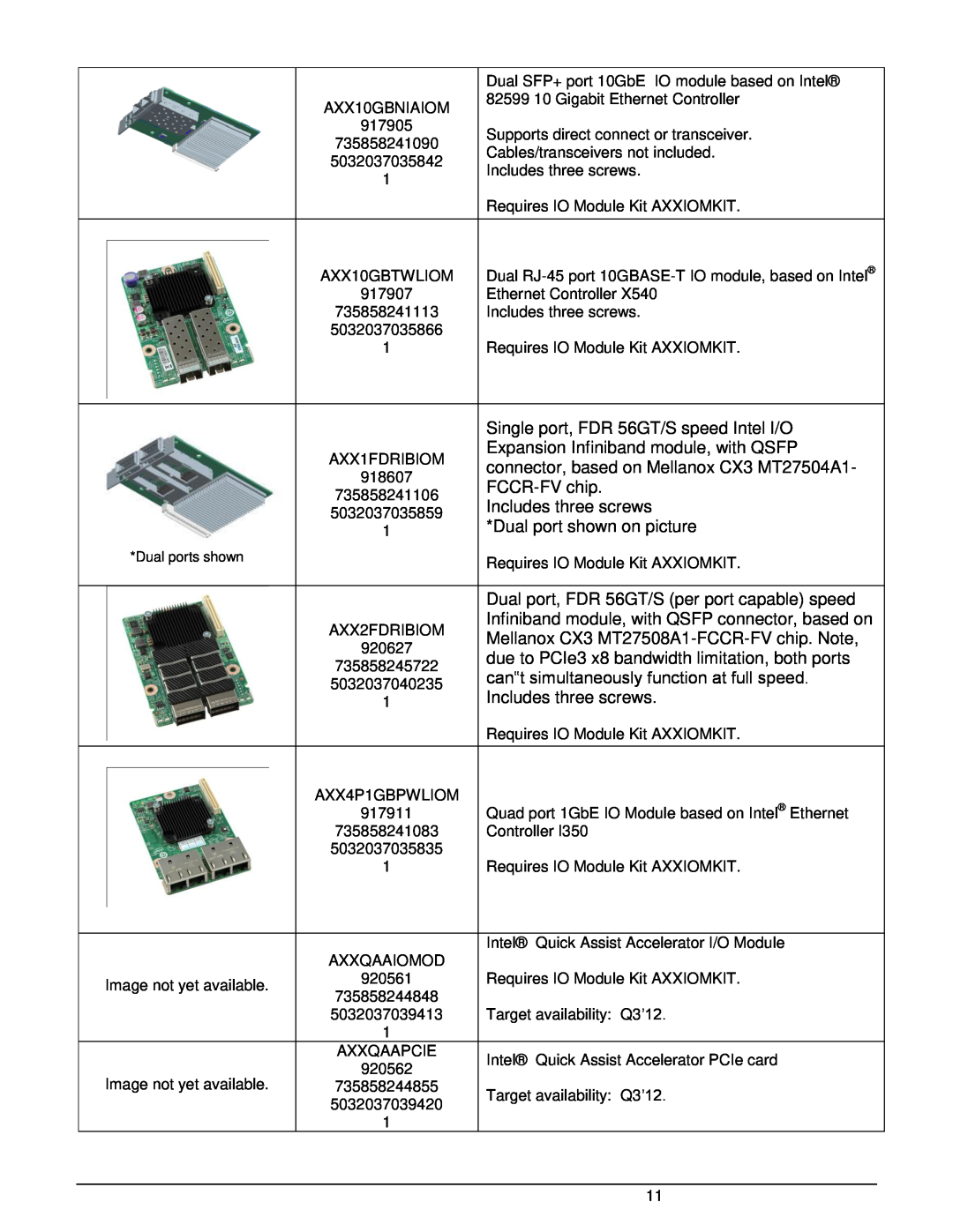 Intel W2600CR2 manual Single port, FDR 56GT/S speed Intel I/O 