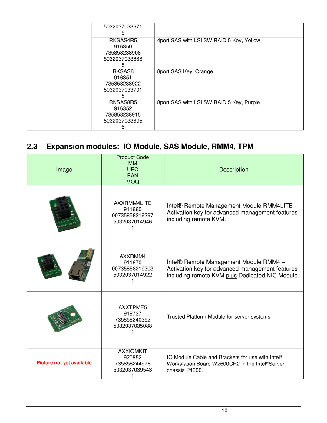 Intel W2600CR2 manual Expansion modules IO Module, SAS Module, RMM4, TPM 