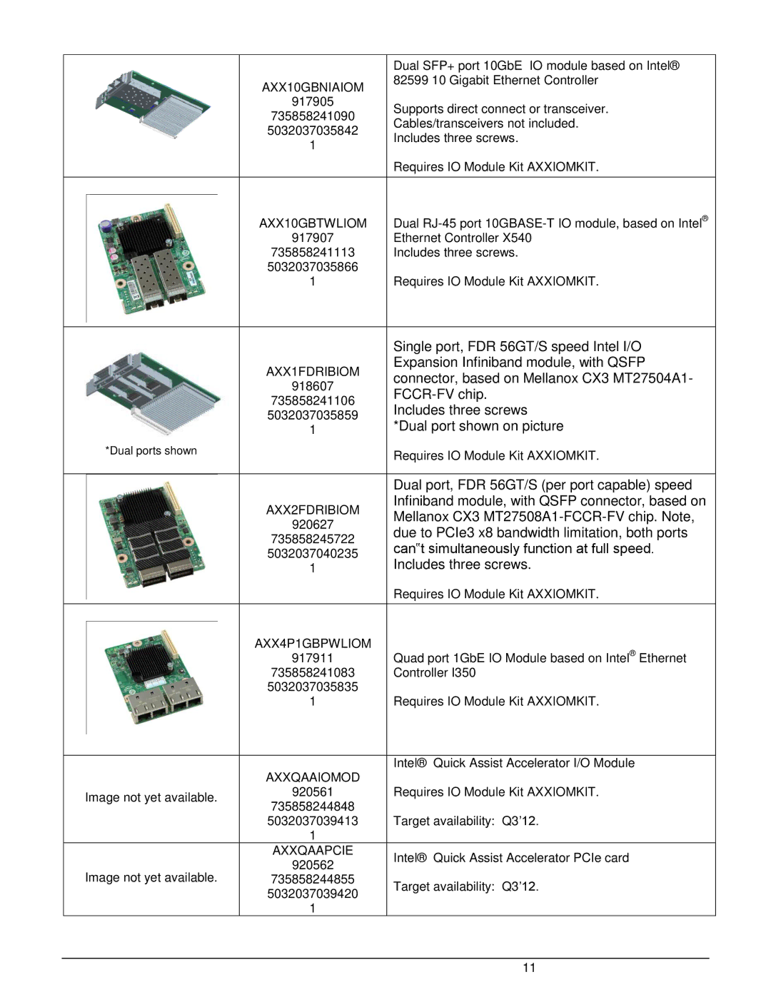 Intel W2600CR2 manual Single port, FDR 56GT/S speed Intel I/O, Expansion Infiniband module, with Qsfp, FCCR-FV chip 