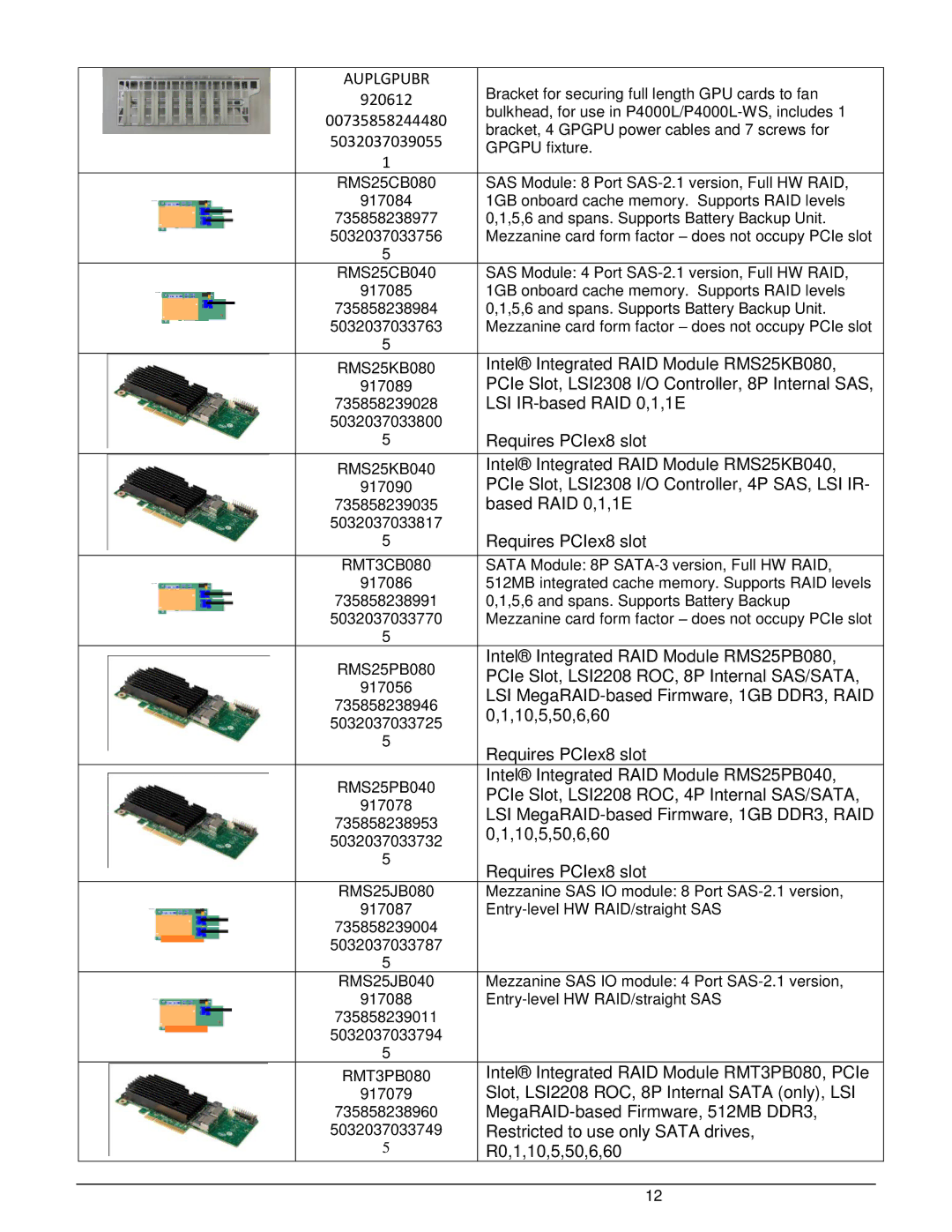 Intel W2600CR2 Intel Integrated RAID Module RMS25KB080, PCIe Slot, LSI2308 I/O Controller, 8P Internal SAS, 10,5,50,6,60 