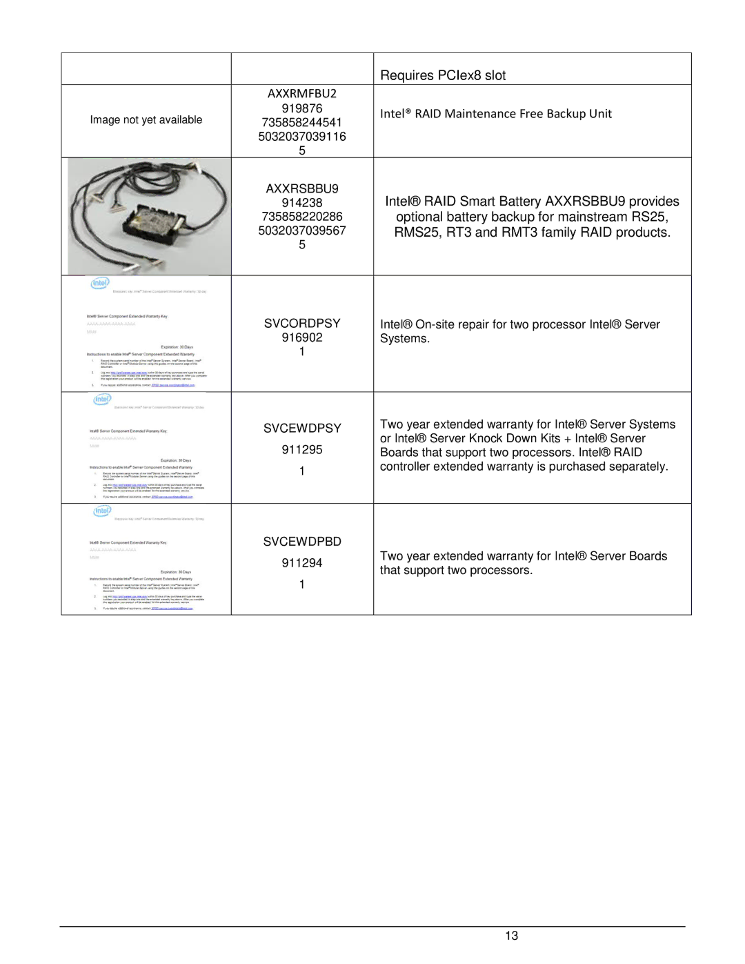 Intel W2600CR2 manual Intel RAID Smart Battery AXXRSBBU9 provides, Optional battery backup for mainstream RS25 