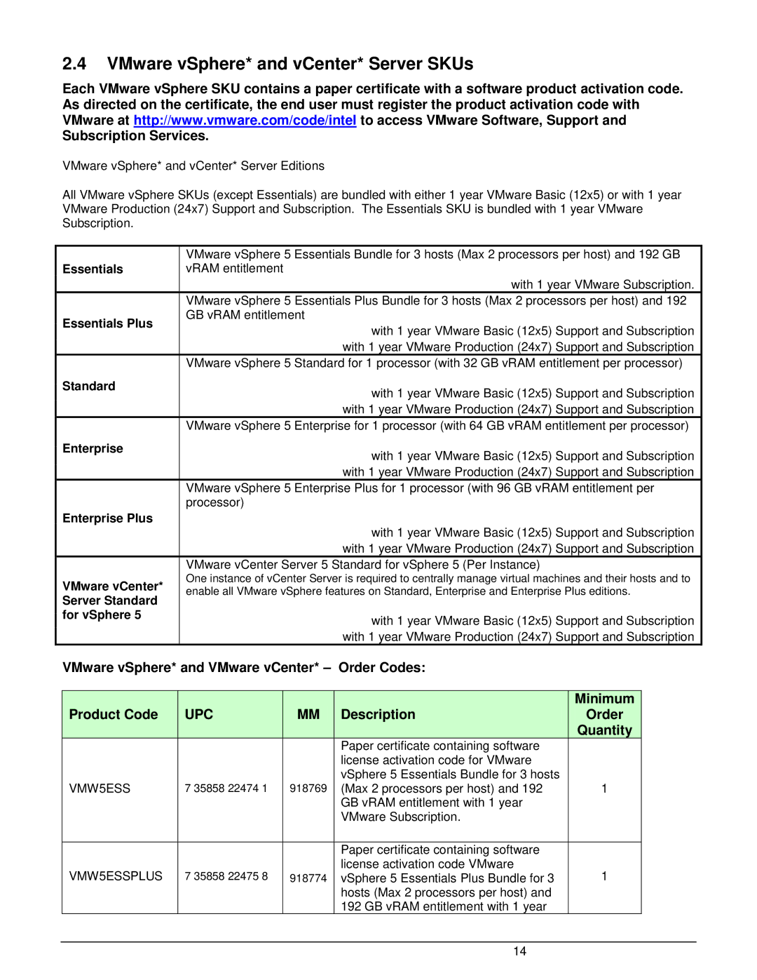 Intel W2600CR2 manual VMware vSphere* and vCenter* Server SKUs, VMW5ESSPLUS 