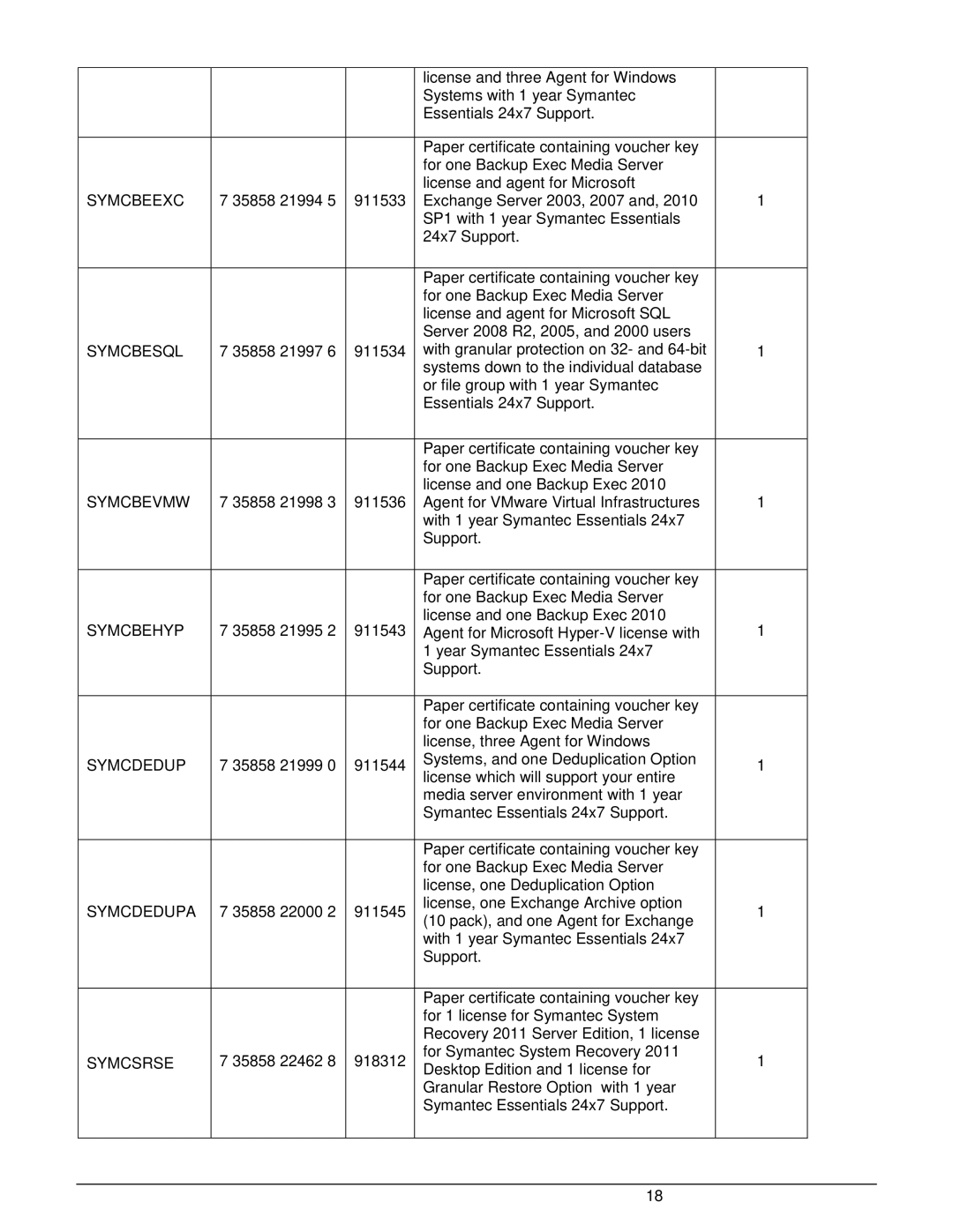 Intel W2600CR2 manual Symcbeexc, Symcbesql, Symcbevmw, Symcbehyp, Symcdedupa, Symcsrse 