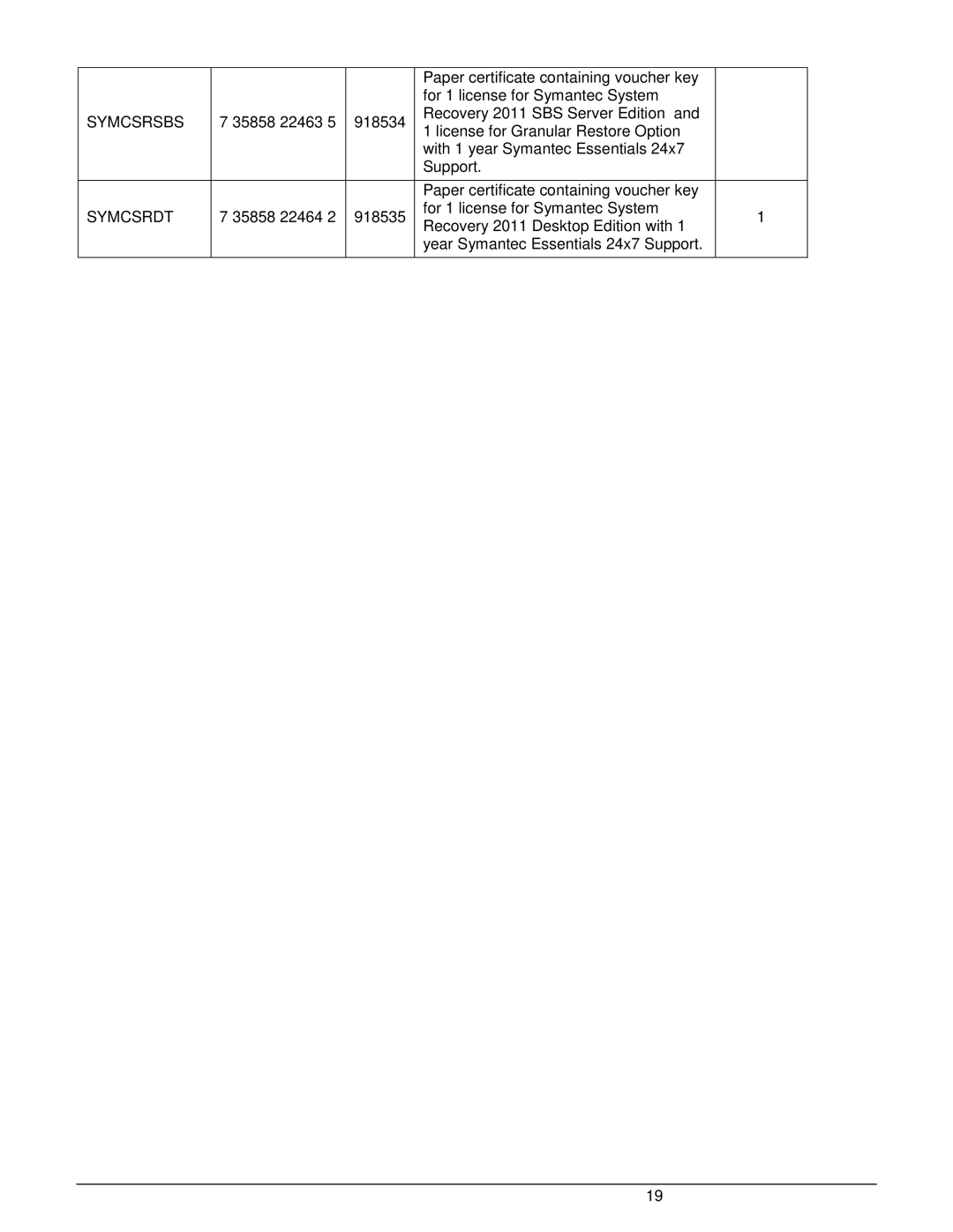 Intel W2600CR2 manual Symcsrsbs, Symcsrdt 