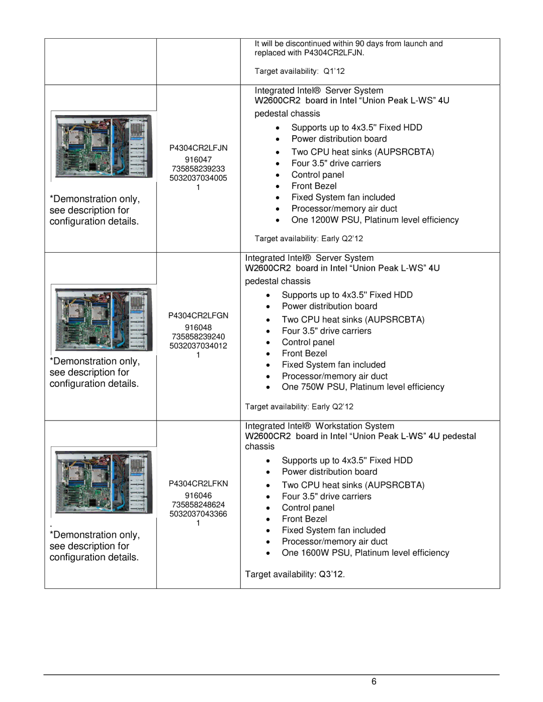 Intel manual W2600CR2 board in Intel Union Peak L-WS 4U 