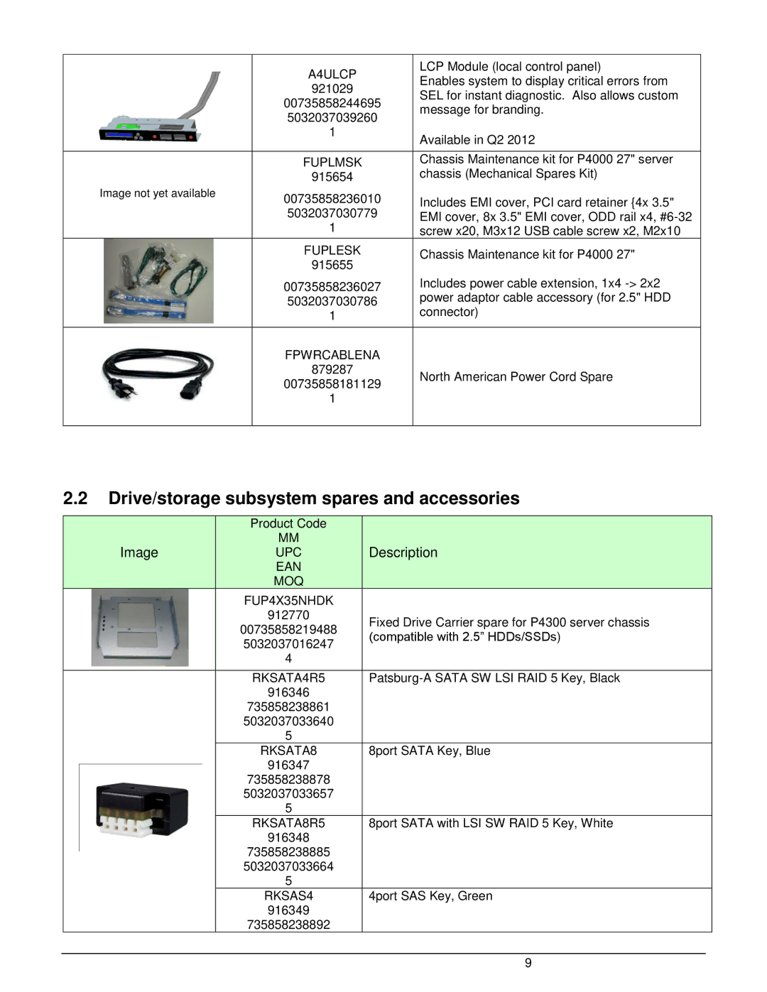 Intel W2600CR2 manual Drive/storage subsystem spares and accessories, Image Description 