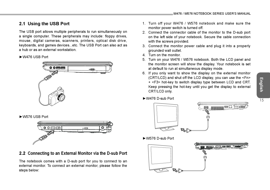 Intel W576, W476 user manual Using the USB Port, English 