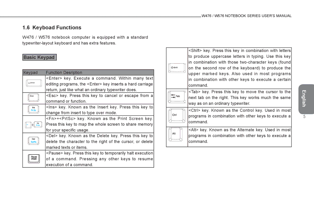 Intel W576, W476 user manual Keyboad Functions, Basic Keypad 