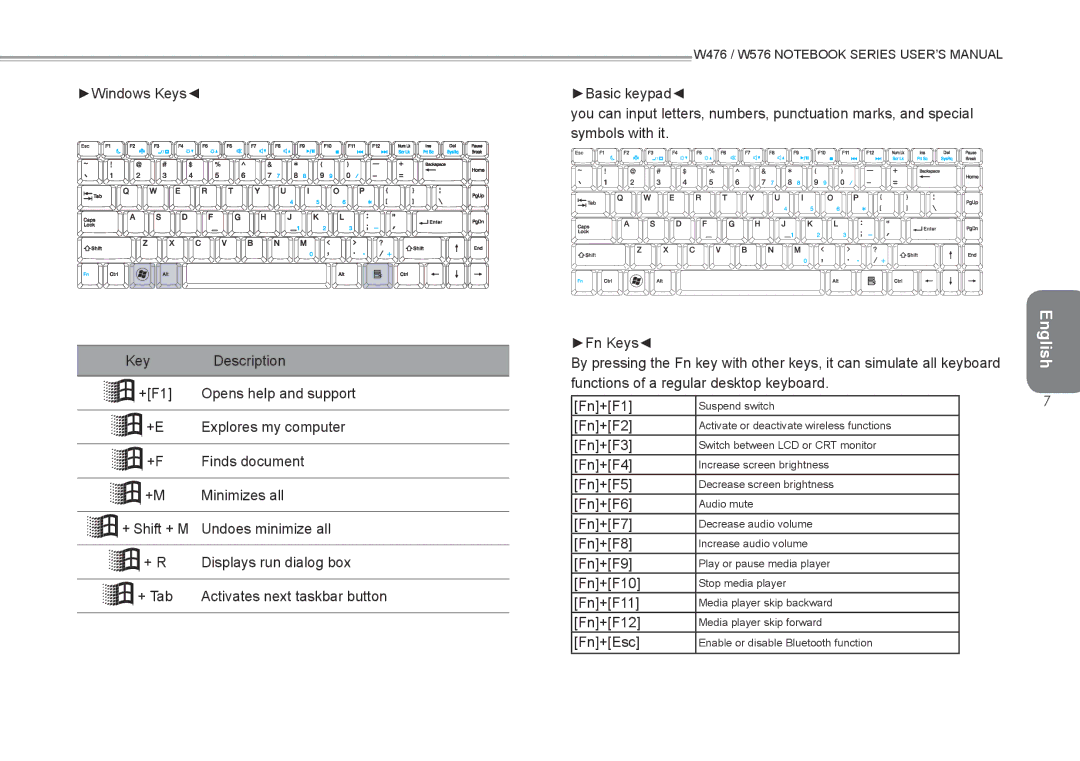 Intel W576, W476 user manual Activates next taskbar button 