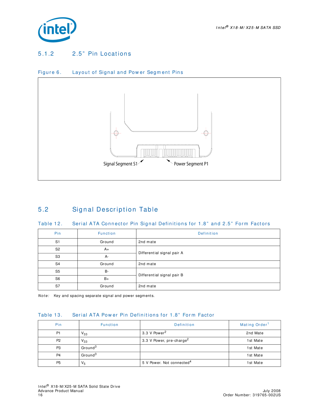 Intel X18-M, X25-M Signal Description Table, 2 2.5 Pin Locations, Serial ATA Power Pin Definitions for 1.8 Form Factor 