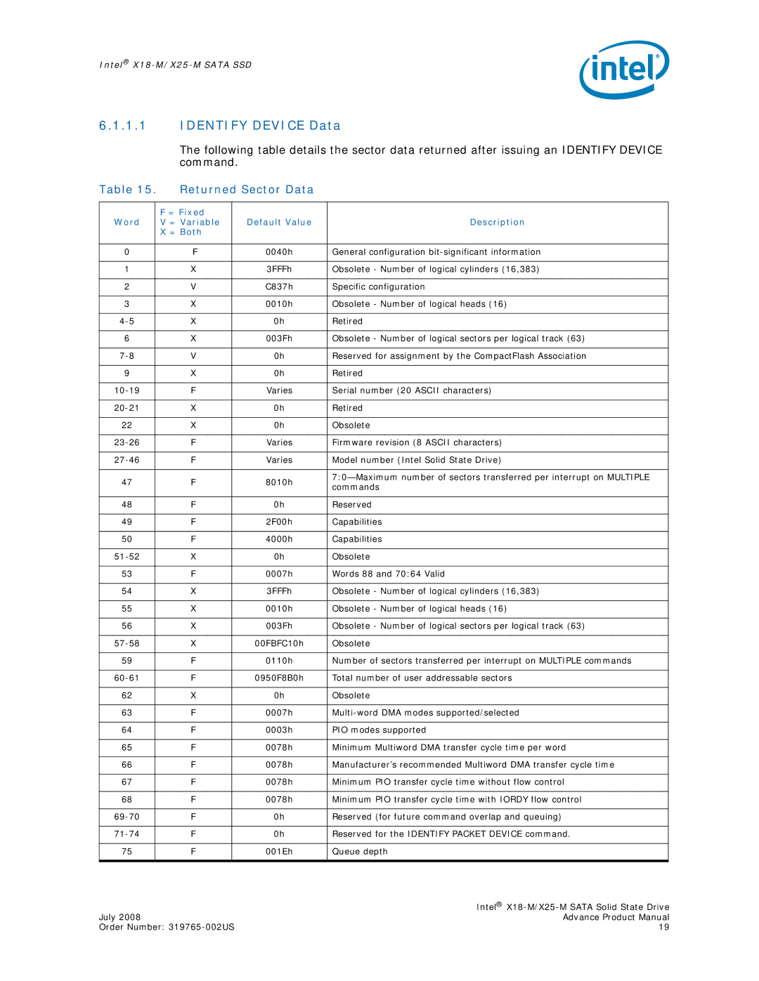 Intel SSDSA1MH080G1, X18-M, X25-M Returned Sector Data, = Fixed Word = Variable Default Value Description = Both 