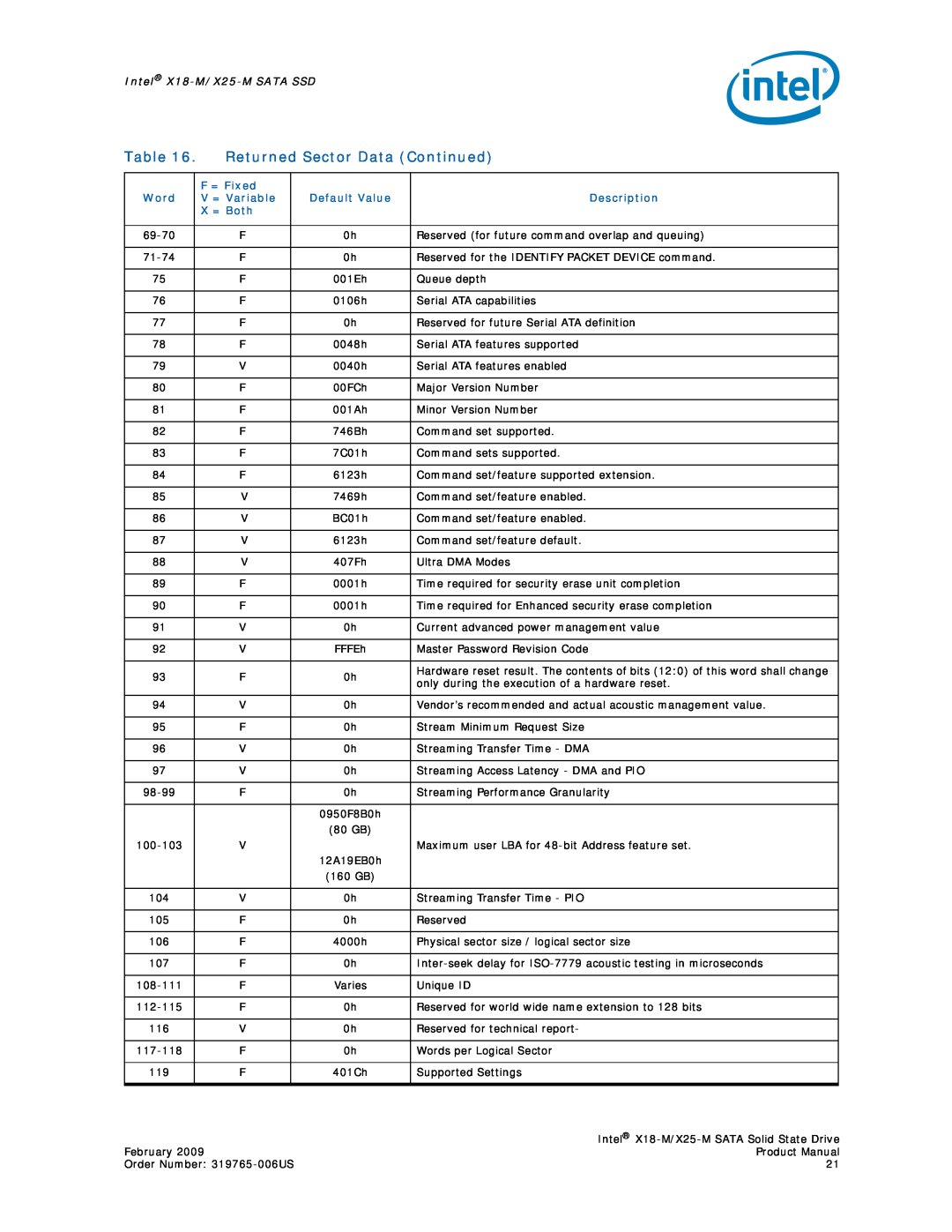 Intel specifications Returned Sector Data Continued, Intel X18-M/X25-MSATA SSD 