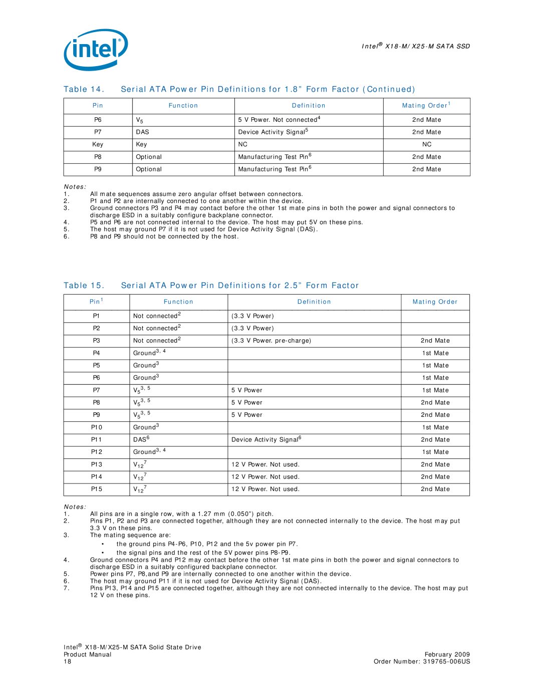 Intel X18-M, X25-M specifications Serial ATA Power Pin Definitions for 2.5 Form Factor, Pin Function Definition Mating Order 