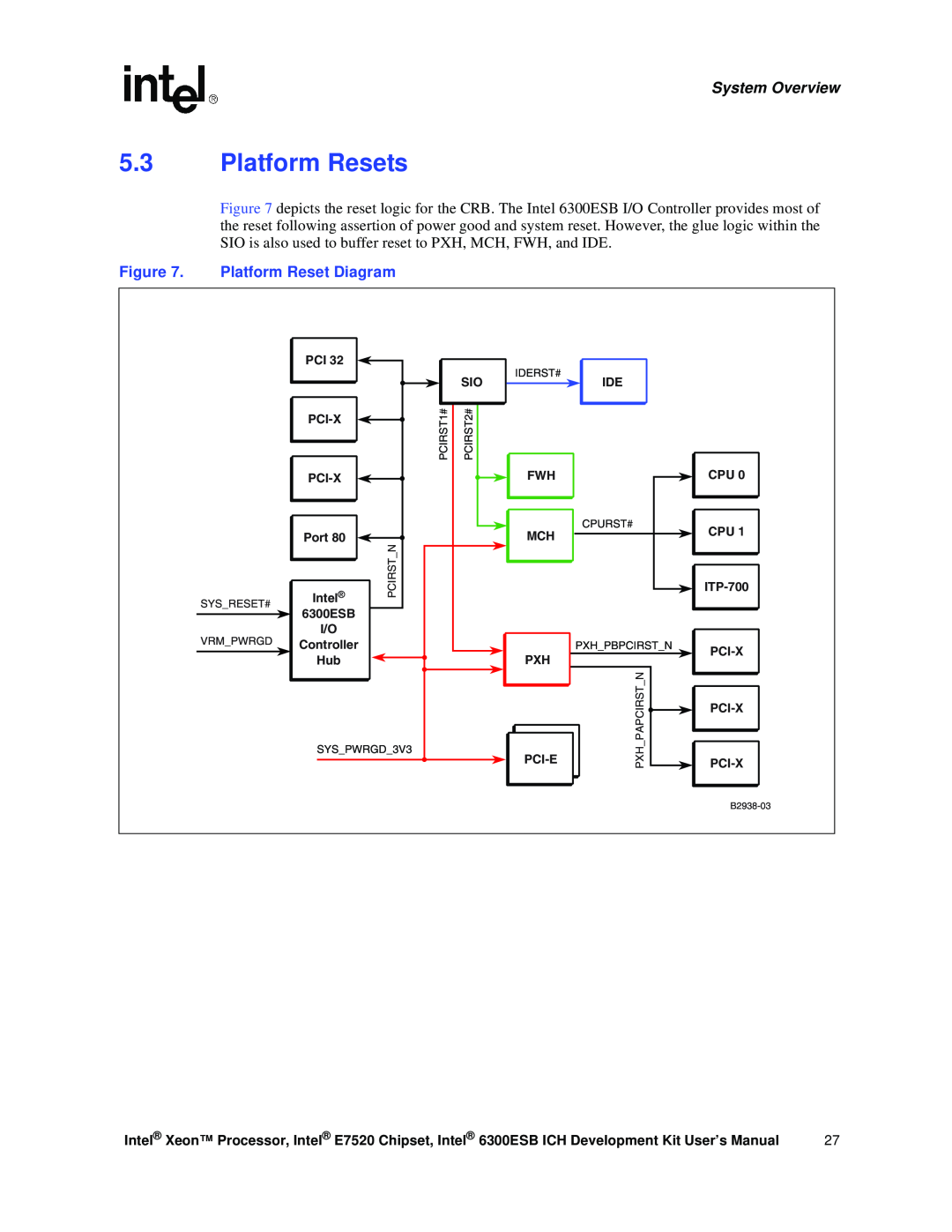 Intel 6300ESB ICH, Xeon user manual Platform Resets, Platform Reset Diagram, Pci -E, System Overview 