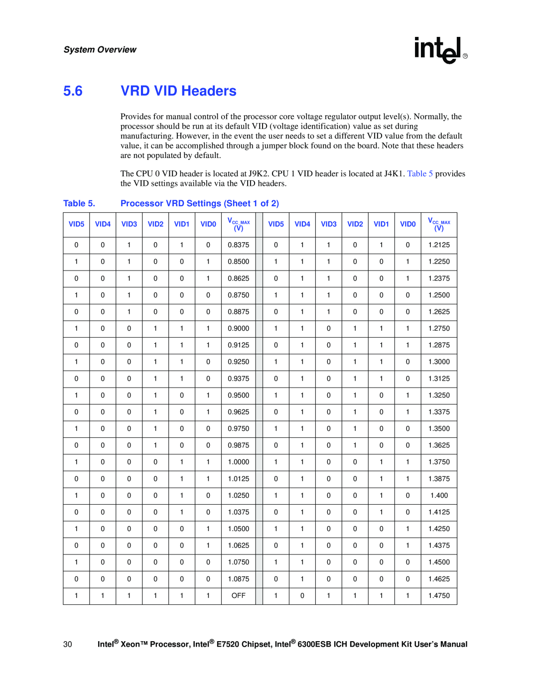 Intel Xeon, 6300ESB ICH user manual VRD VID Headers, Processor VRD Settings Sheet 1 of, System Overview 
