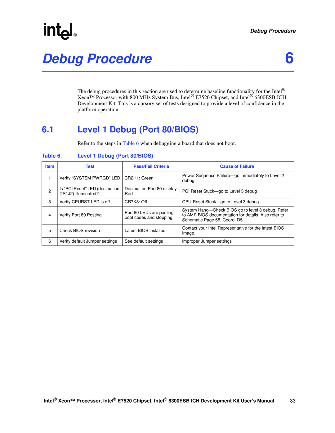 Intel 6300ESB ICH, Xeon user manual Debug Procedure, Level 1 Debug Port 80/BIOS 