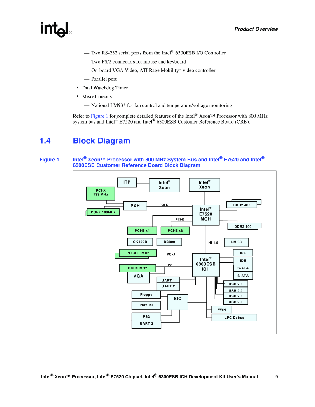 Intel 6300ESB ICH, Xeon user manual Block Diagram, Product Overview 