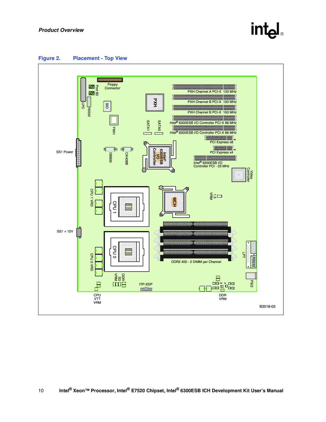 Intel Xeon, 6300ESB ICH user manual +$&0,,+ 