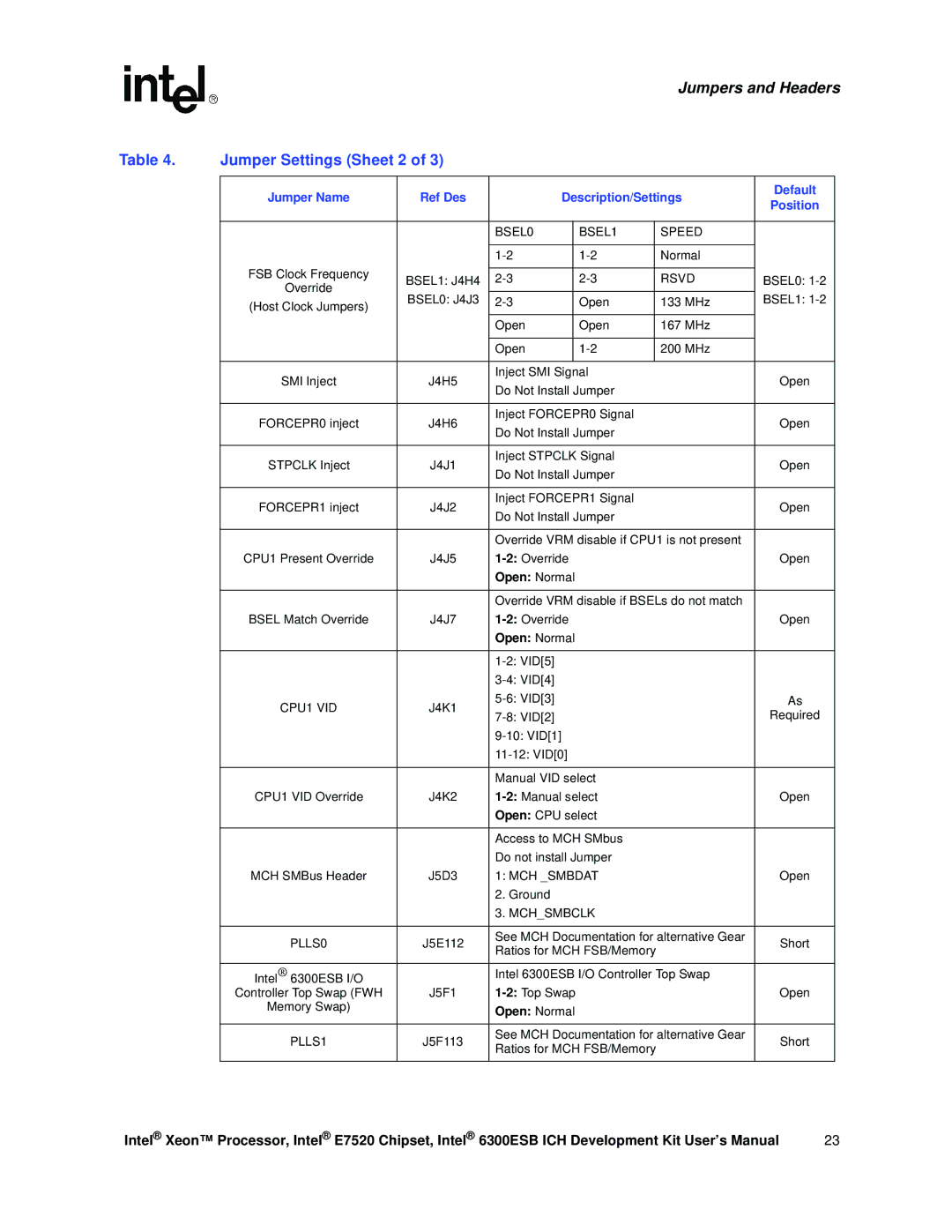 Intel 6300ESB ICH, Xeon user manual Jumper Settings Sheet 2, BSEL0 J4J3 