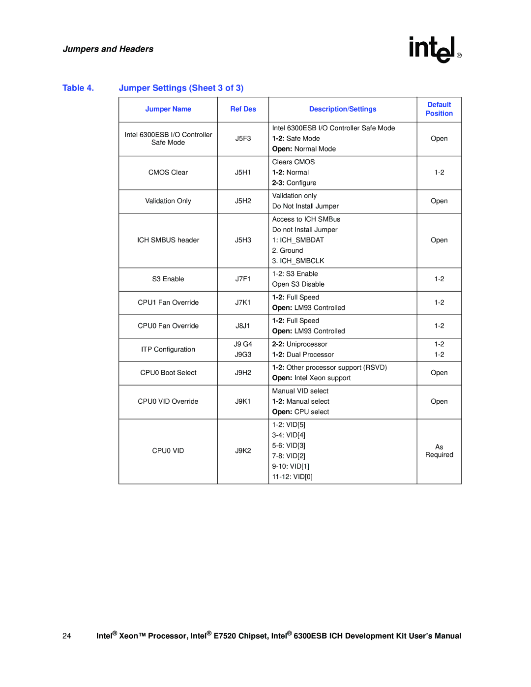 Intel Xeon, 6300ESB ICH user manual Jumper Settings Sheet 3, Ichsmbclk 