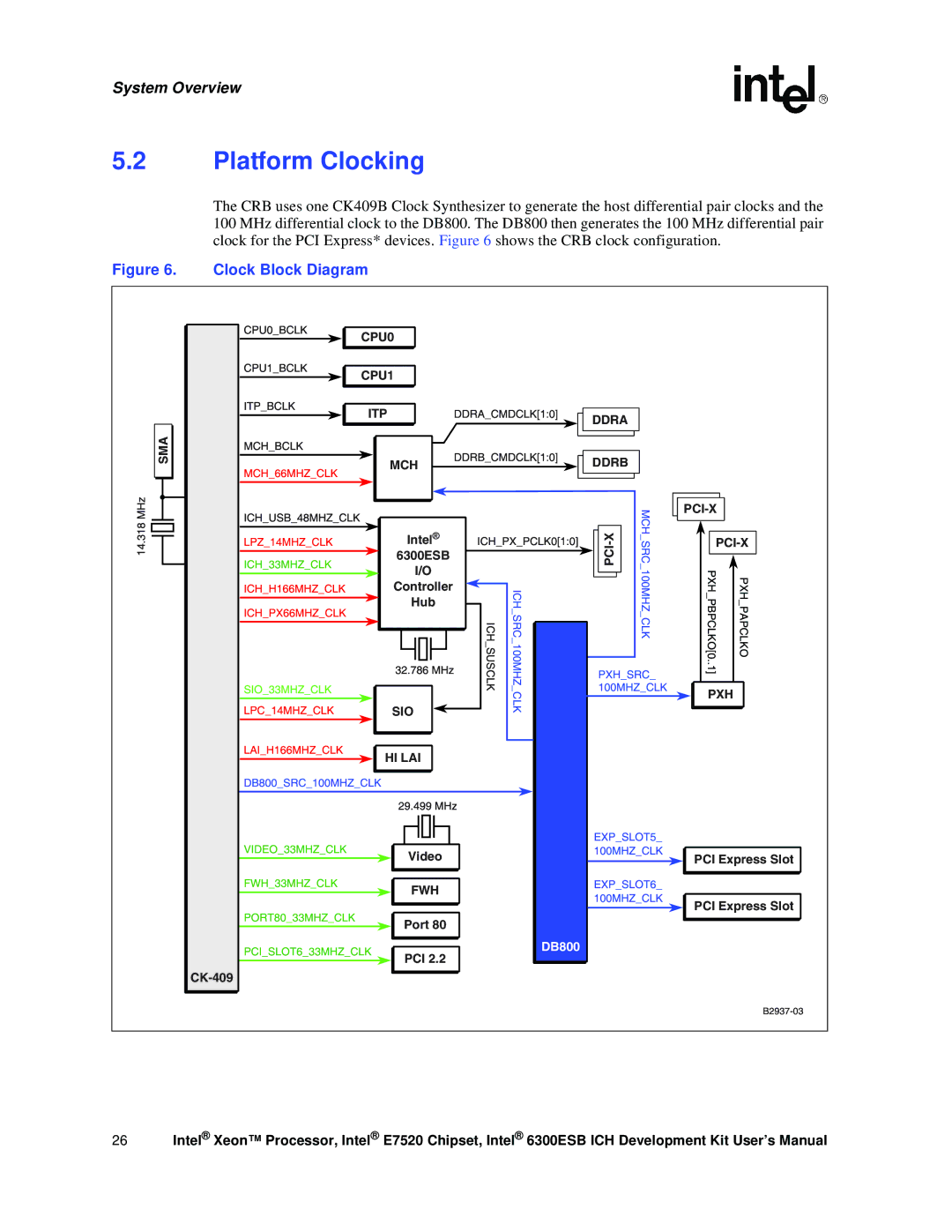 Intel Xeon, 6300ESB ICH user manual Platform Clocking, Clock Block Diagram 